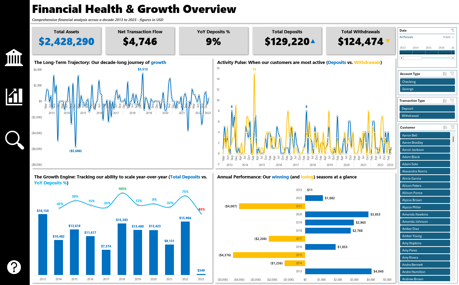 Banking & Finance Dashboard